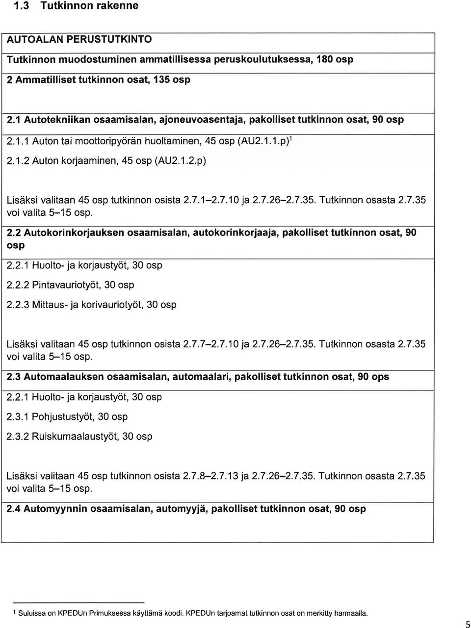 7.1-.7.10 j.7.6-.7.35. Tutkinnon osst.7.35 voi vlit 5-15 osp.. Autokorinkorjuksen osmisln, utokorinkorjj, pkolliset tutkinnon ost, 90 osp..1 Huolto- j korjustyöt, 30 osp.. Pinlvuriotyöt, 30 osp.