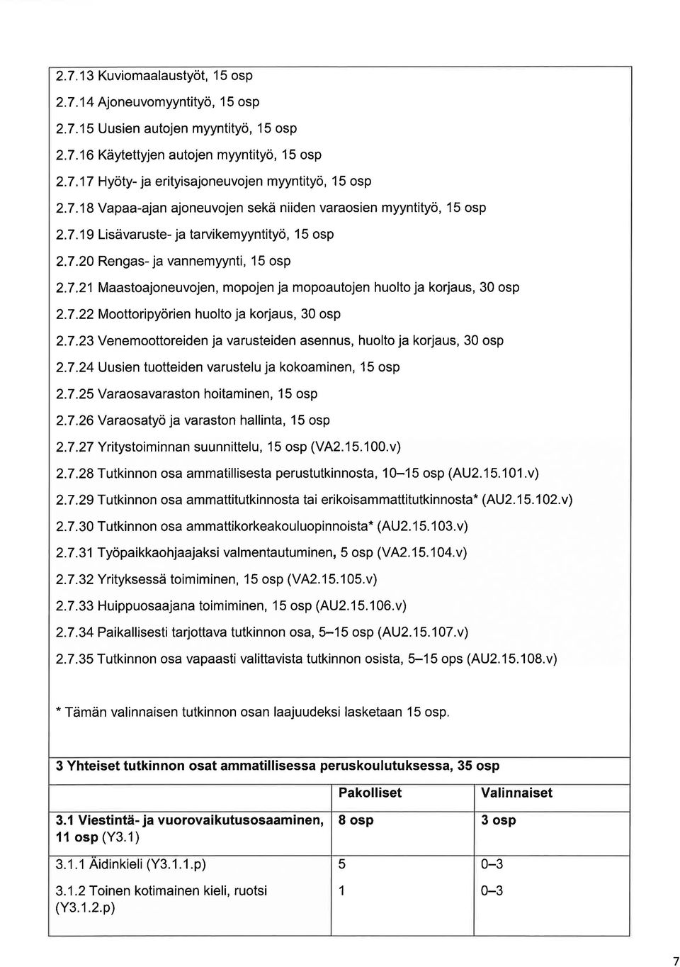 7.4 Uusien tuotteiden vrustelu j kokominen, 15 osp.7.5 Vrosvrston hoitminen, 15 osp.7.6 Vrostyö j vrston hllint, 15 osp.7.7 Yritystoiminnn suunnittelu, 15 osp (VA..15.100.v).7.8 Tutkinnon os mmtillisest perustutkinnost, 10-15 osp (4U.