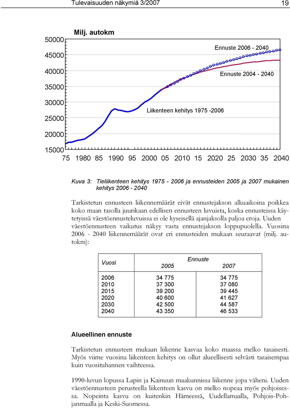 1975-2006 ja ennusteiden 2005 ja 2007 mukainen kehitys 2006-2040 Tarkistetun ennusteen liikennemäärät eivät ennustejakson alkuaikoina poikkea koko maan tasolla juurikaan edellisen ennusteen luvuista,