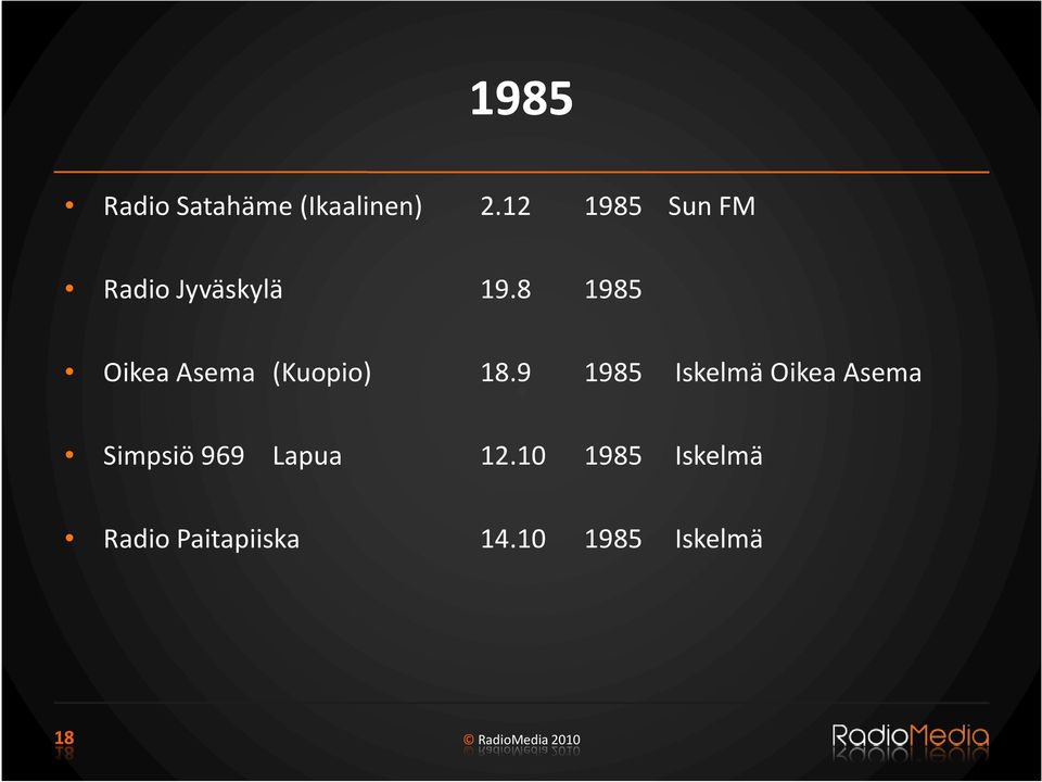 8 1985 Oikea Asema (Kuopio) 18.