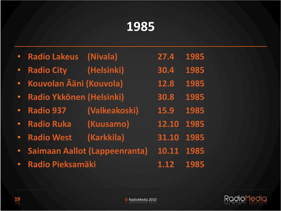 8 1985 Radio 937 (Valkeakoski) 15.9 1985 Radio Ruka (Kuusamo) 12.