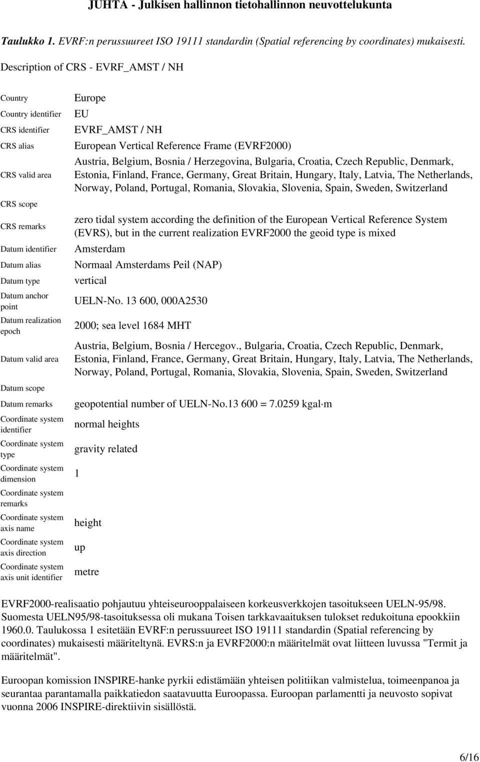 Vertical Reference Frame (EVRF2000) Austria, Belgium, Bosnia / Herzegovina, Bulgaria, Croatia, Czech Republic, Denmark, Estonia, Finland, France, Germany, Great Britain, Hungary, Italy, Latvia, The