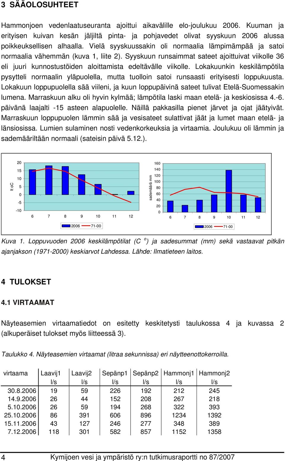 Syyskuun runsaimmat sateet ajoittuivat viikolle 36 eli juuri kunnostustöiden aloittamista edeltävälle viikolle.