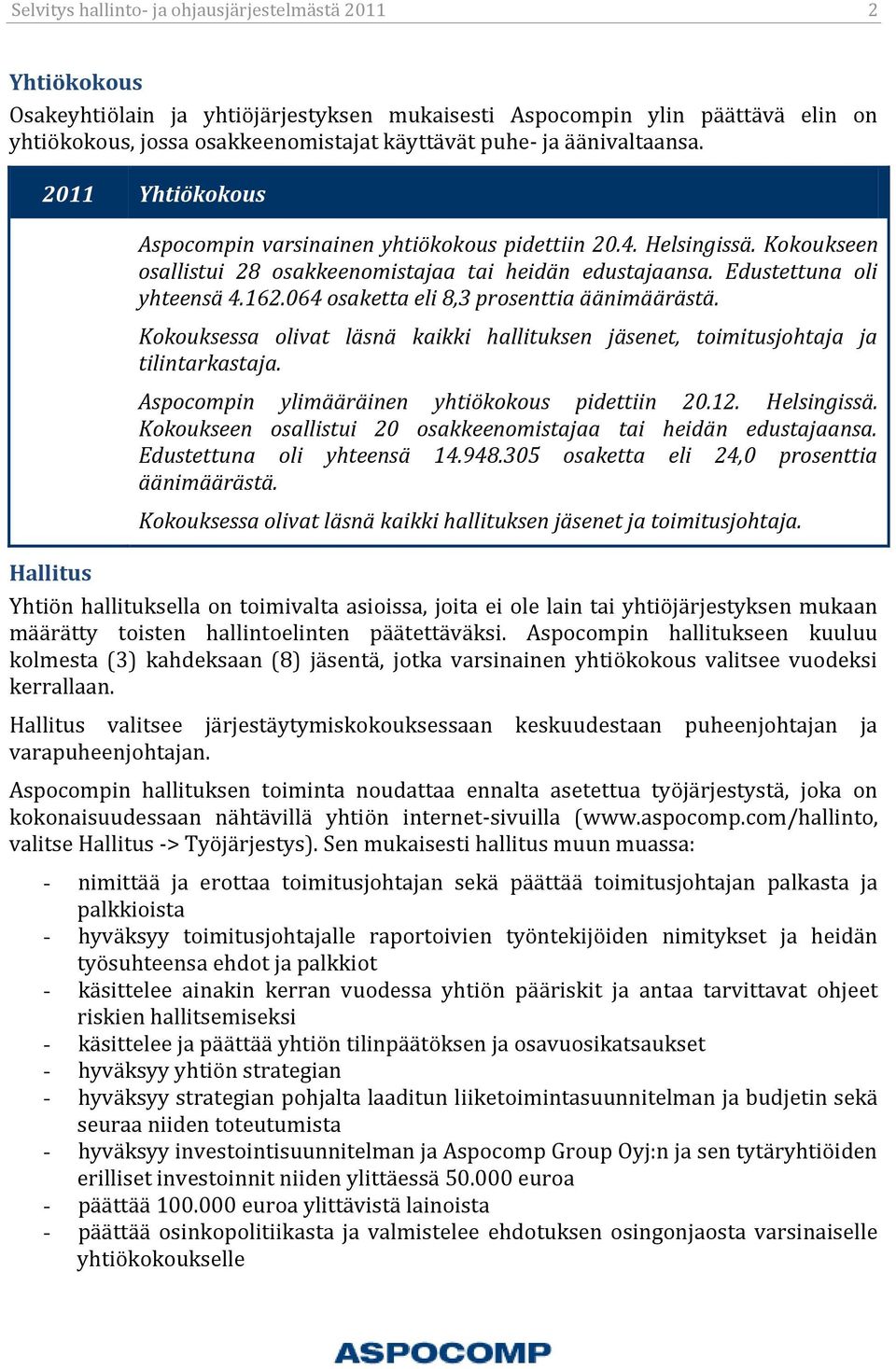 064 osaketta eli 8,3 prosenttia äänimäärästä. Kokouksessa olivat läsnä kaikki hallituksen jäsenet, toimitusjohtaja ja tilintarkastaja. Aspocompin ylimääräinen yhtiökokous pidettiin 20.12. Helsingissä.