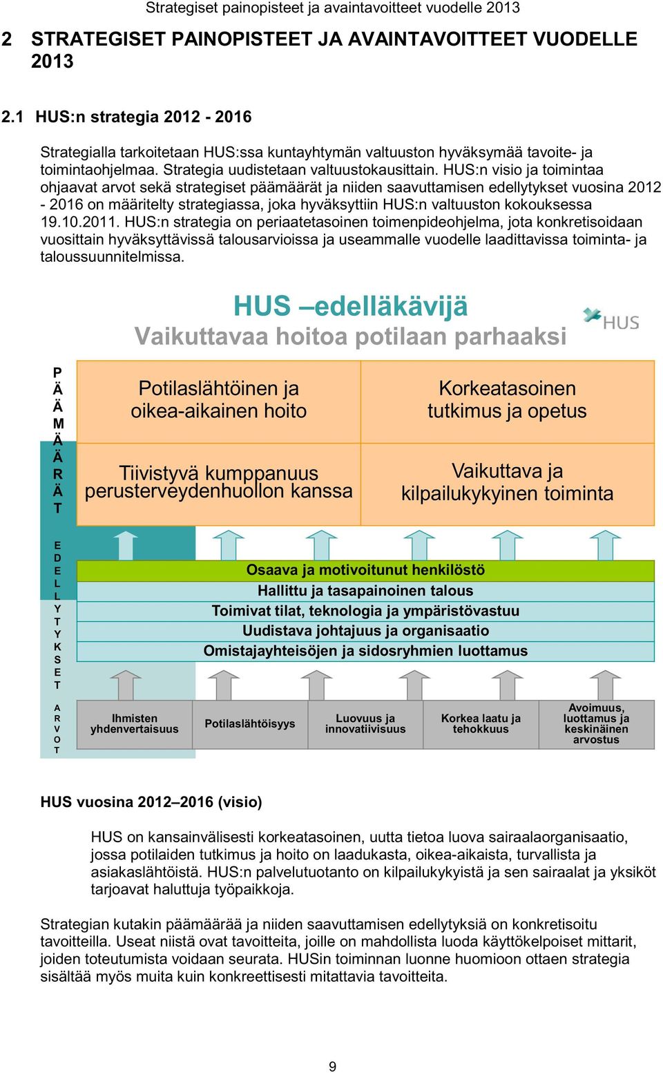 HUS:n visio ja toimintaa ohjaavat arvot sekä strategiset päämäärät ja niiden saavuttamisen edellytykset vuosina 2012-2016 on määritelty strategiassa, joka hyväksyttiin HUS:n valtuuston kokouksessa 19.