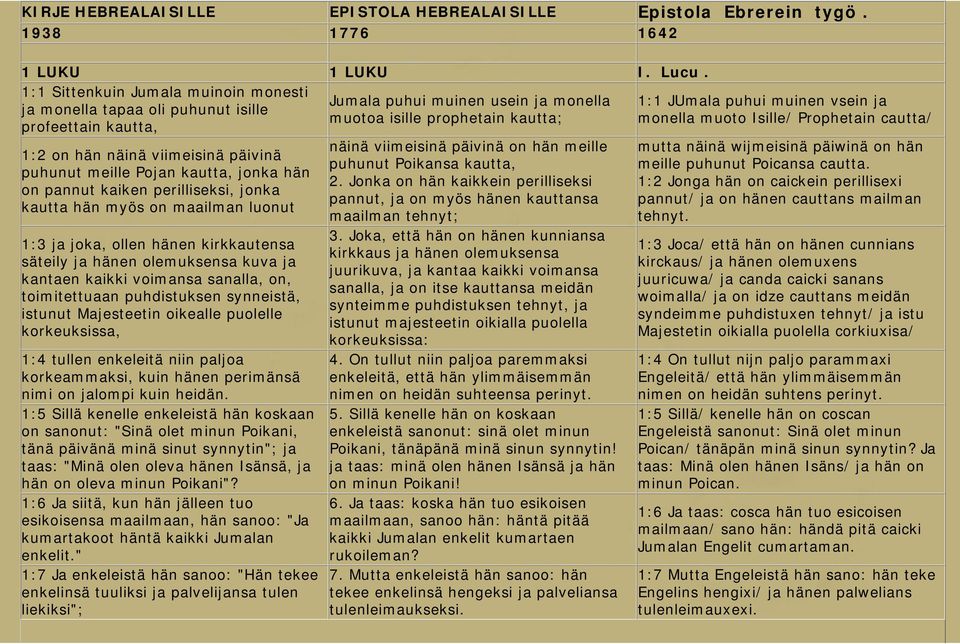 Prophetain cautta/ profeettain kautta, 1:2 on hän näinä viimeisinä päivinä puhunut meille Pojan kautta, jonka hän on pannut kaiken perilliseksi, jonka kautta hän myös on maailman luonut 1:3 ja joka,