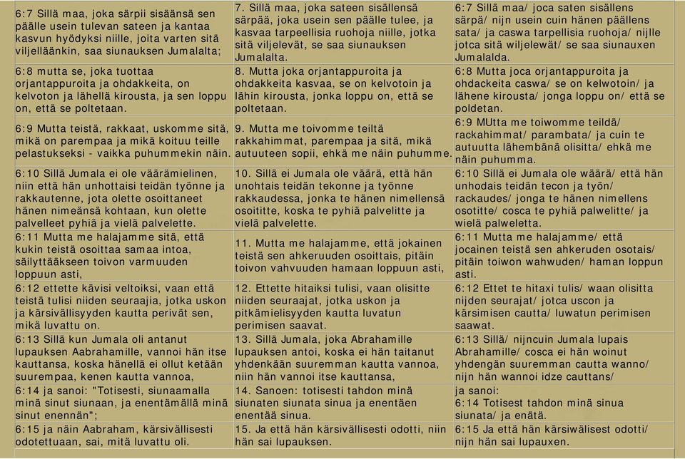 Sillä maa, joka sateen sisällensä särpää, joka usein sen päälle tulee, ja kasvaa tarpeellisia ruohoja niille, jotka sitä viljelevät, se saa siunauksen Jumalalta. 8.