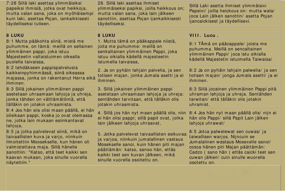 Sillä Laki asetta ihmiset ylimmäisixi Papeixi/ joilla heickous on: mutta wala/ joca Lain jälken sanottin/ asetta Pojan ijancaickisest ja täydellisexi. 8 LUKU 8 LUKU VIII. Lucu.