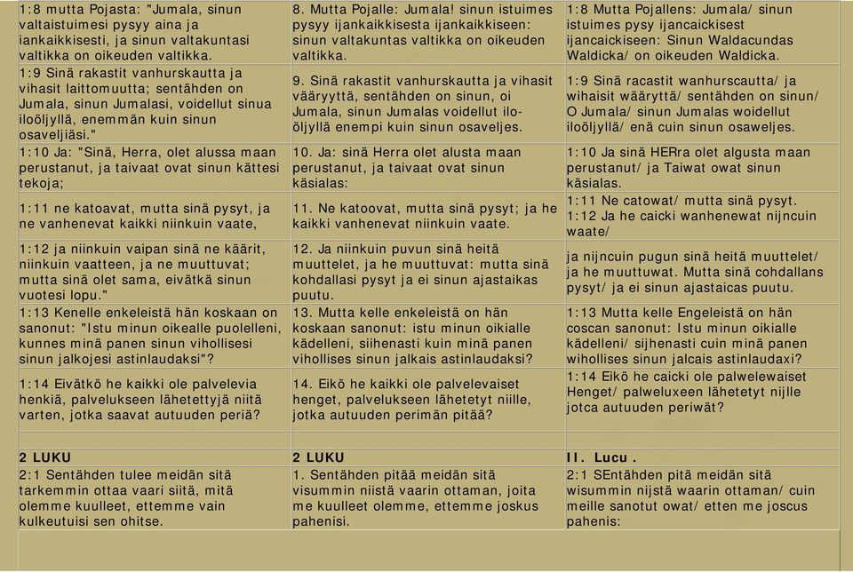 " 1:10 Ja: "Sinä, Herra, olet alussa maan perustanut, ja taivaat ovat sinun kättesi tekoja; 1:11 ne katoavat, mutta sinä pysyt, ja ne vanhenevat kaikki niinkuin vaate, 1:12 ja niinkuin vaipan sinä ne