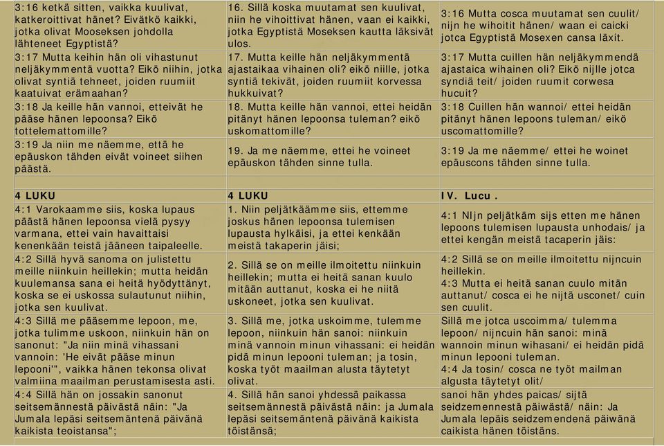 3:19 Ja niin me näemme, että he epäuskon tähden eivät voineet siihen päästä. 16.