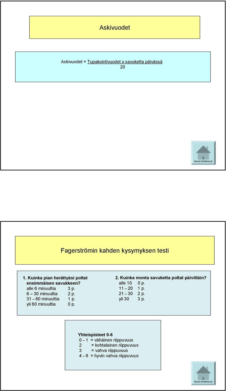 yli 60 minuuttia 0 p. 2. Kuinka monta savuketta poltat päivittäin? alle 10 0 p. 11 20 1 p. 21 30 2 p. yli 30 3 p.