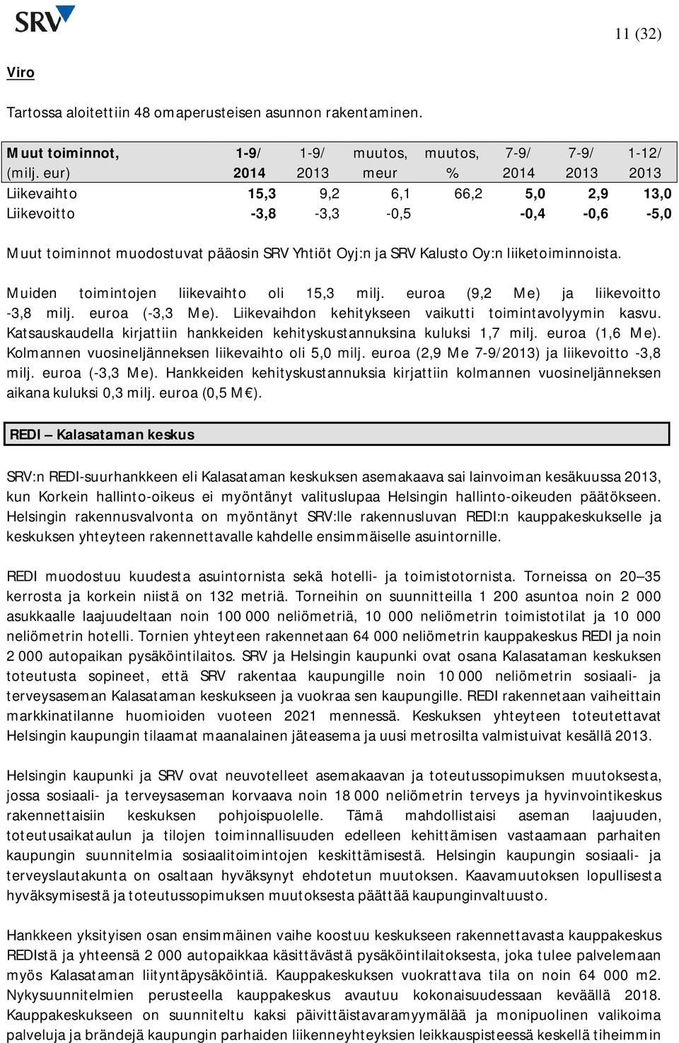 liiketoiminnoista. Muiden toimintojen liikevaihto oli 15,3 milj. euroa (9,2 Me) ja liikevoitto -3,8 milj. euroa (-3,3 Me). Liikevaihdon kehitykseen vaikutti toimintavolyymin kasvu.