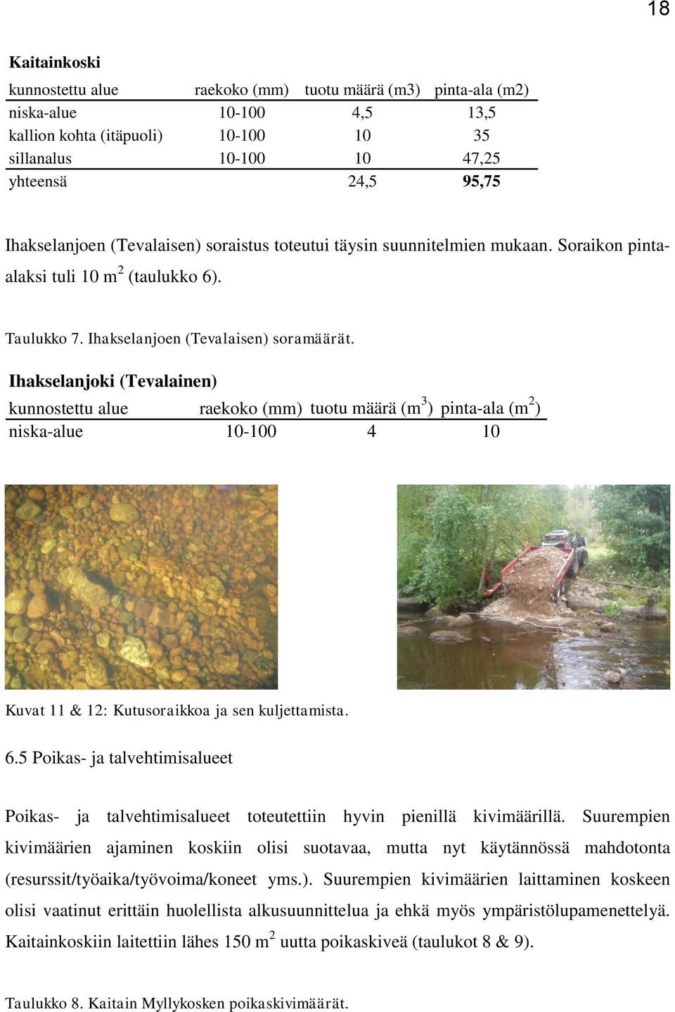 Ihakselanjoki (Tevalainen) kunnostettu alue raekoko (mm) tuotu määrä (m 3 ) pinta-ala (m 2 ) niska-alue 10-100 4 10 Kuvat 11 & 12: Kutusoraikkoa ja sen kuljettamista. 6.