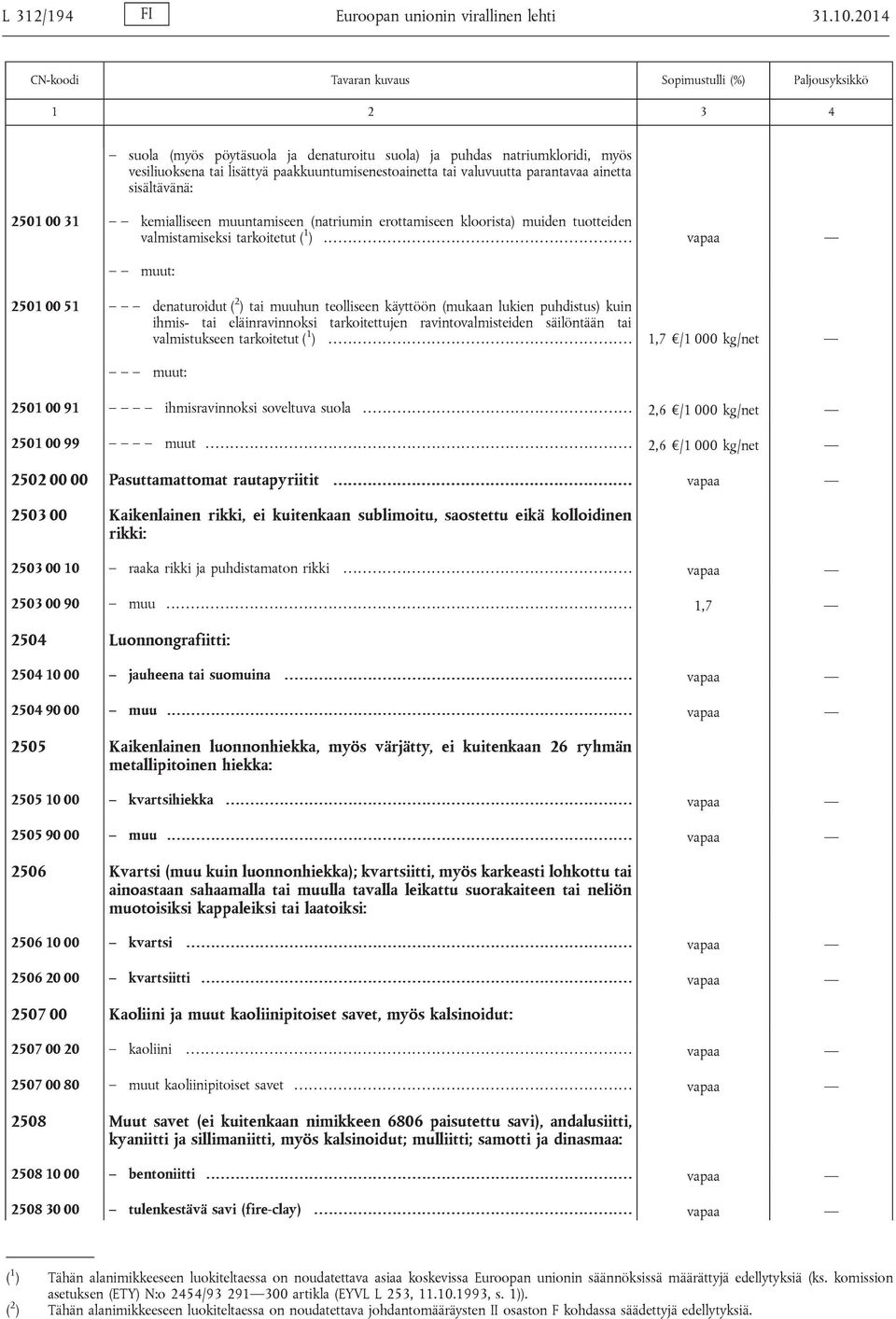 kemialliseen muuntamiseen (natriumin erottamiseen kloorista) muiden tuotteiden valmistamiseksi tarkoitetut ( 1 ).