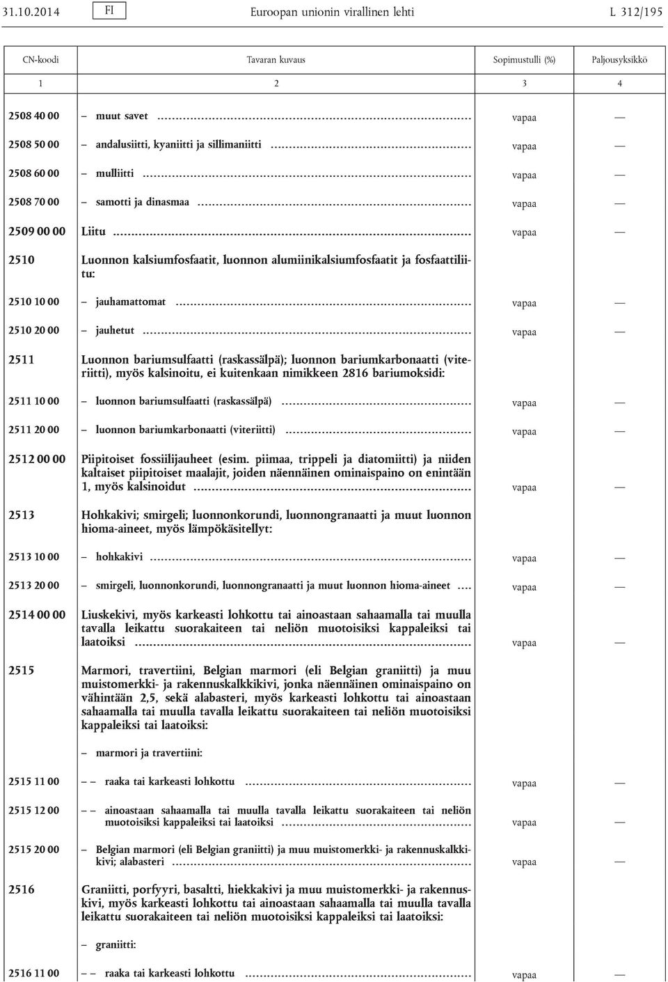 .. vapaa 2510 Luonnon kalsiumfosfaatit, luonnon alumiinikalsiumfosfaatit ja fosfaattiliitu: 2510 10 00 jauhamattomat....... vapaa 2510 20 00 jauhetut.