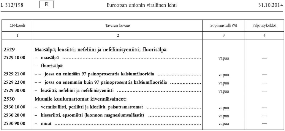 ........... vapaa 2529 30 00 leusiitti; nefeliini ja nefeliinisyeniitti.