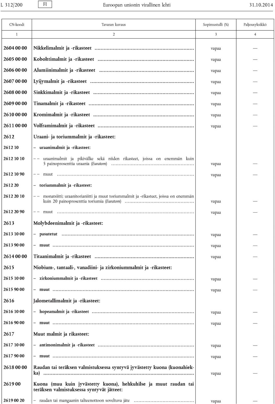 .. vapaa 2611 00 00 Volframimalmit ja -rikasteet.