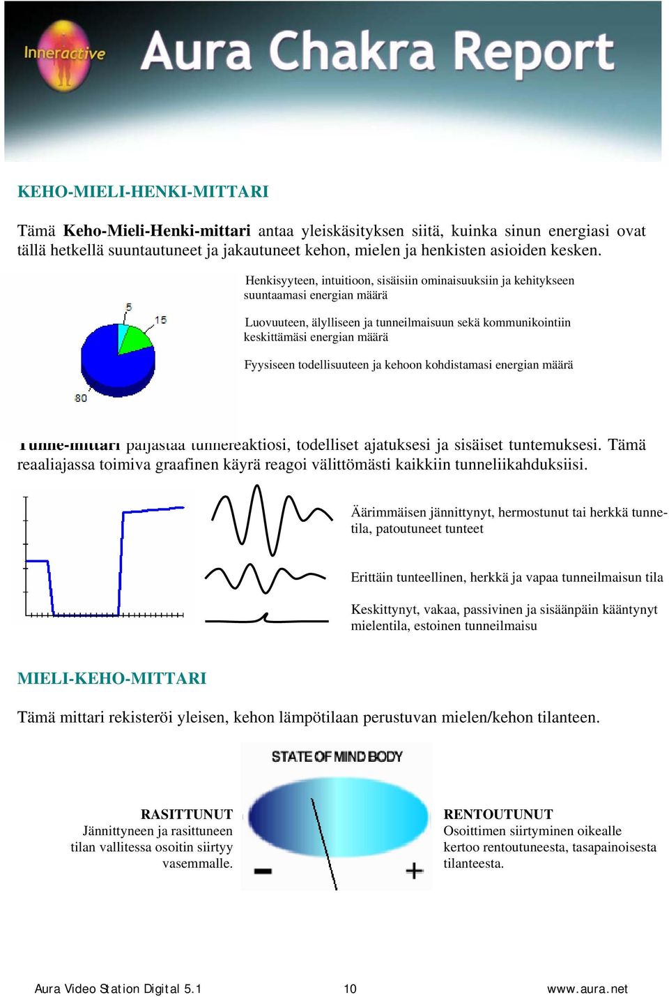 määrä Fyysiseen todellisuuteen ja kehoon kohdistamasi energian määrä TUNNE-MITTARI Tunne-mittari paljastaa tunnereaktiosi, todelliset ajatuksesi ja sisäiset tuntemuksesi.