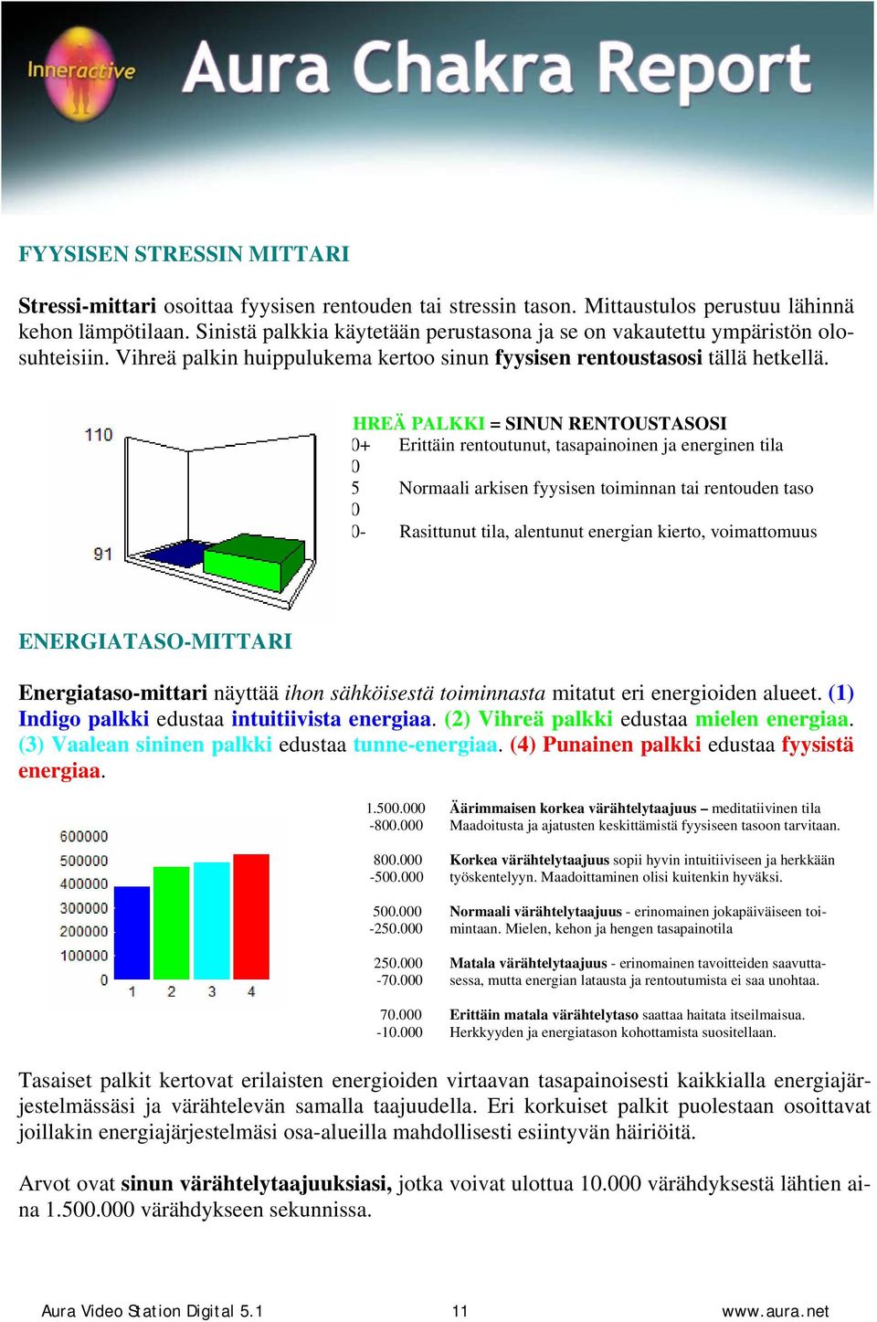 VIHREÄ PALKKI = SINUN RENTOUSTASOSI 110+ Erittäin rentoutunut, tasapainoinen ja energinen tila 100 95 Normaali arkisen fyysisen toiminnan tai rentouden taso 90 80- Rasittunut tila, alentunut energian