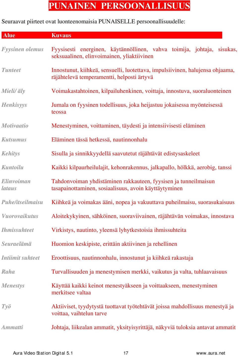 Fyysisesti energinen, käytännöllinen, vahva toimija, johtaja, sisukas, seksuaalinen, elinvoimainen, yliaktiivinen Innostunut, kiihkeä, sensuelli, luotettava, impulsiivinen, halujensa ohjaama,