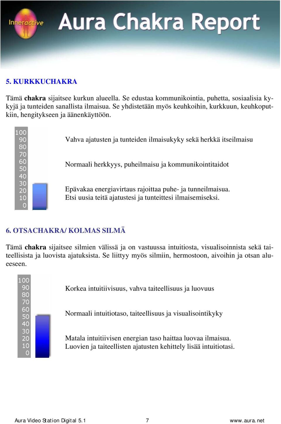 Vahva ajatusten ja tunteiden ilmaisukyky sekä herkkä itseilmaisu Normaali herkkyys, puheilmaisu ja kommunikointitaidot Epävakaa energiavirtaus rajoittaa puhe- ja tunneilmaisua.