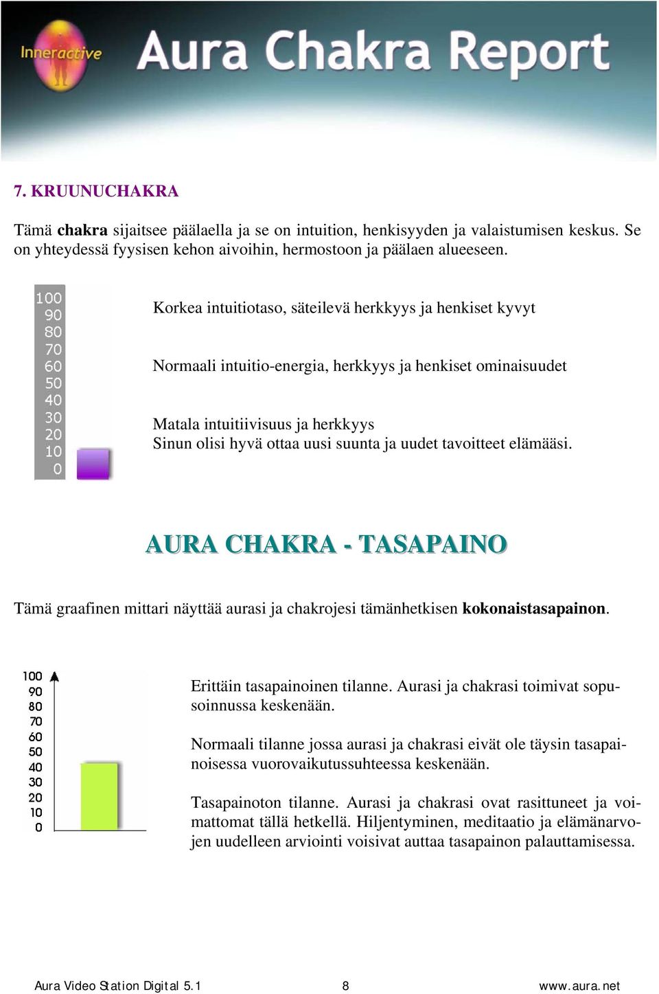 tavoitteet elämääsi. AURA CHAKRA -- TASAPAINO Tämä graafinen mittari näyttää aurasi ja chakrojesi tämänhetkisen kokonaistasapainon. Erittäin tasapainoinen tilanne.