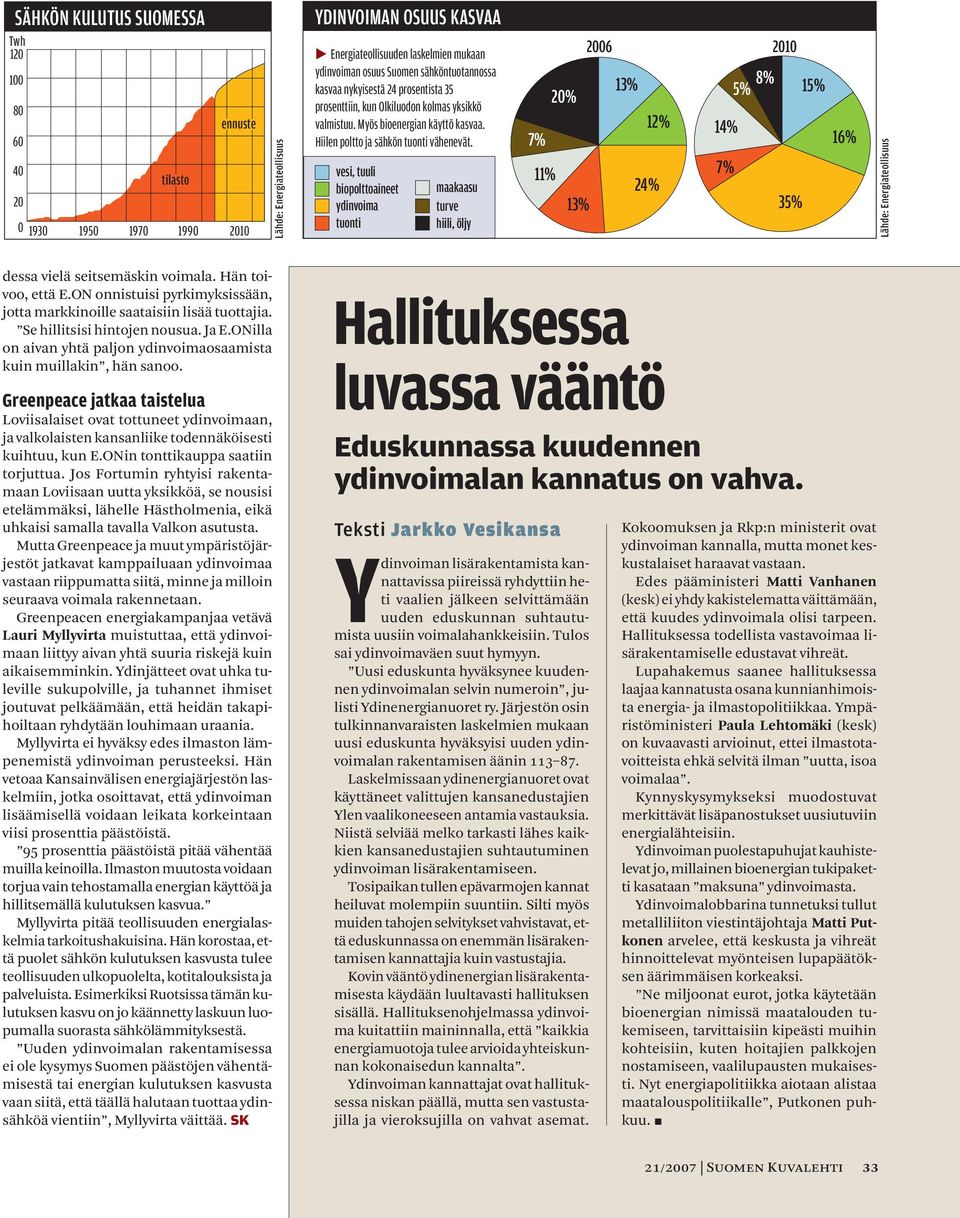 vesi, tuuli biopolttoaineet ydinvoima tuonti maakaasu turve hiili, öljy 2006 3% 20% 2 % 7% % 24 % 3% 200 8% 5% 5 % 4% 7 % 35 % 6 % Lähde: Energiateollisuus dessa vielä seitsemäskin voimala.