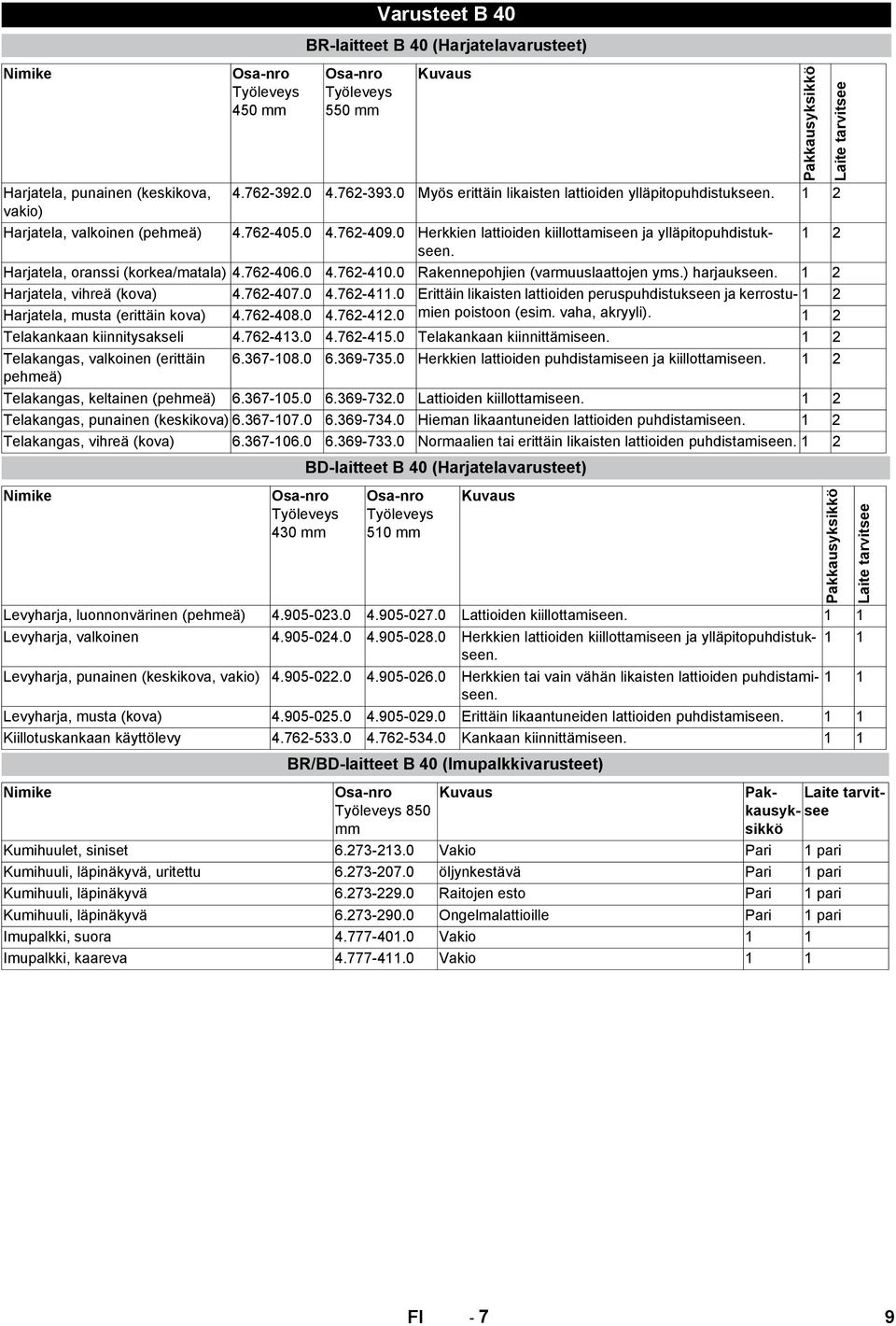 1 2 Harjatela, oranssi (korkea/matala) 4.762-406.0 4.762-410.0 Rakennepohjien (varmuuslaattojen yms.) harjaukseen. 1 2 Harjatela, vihreä (kova) 4.762-407.0 4.762-411.