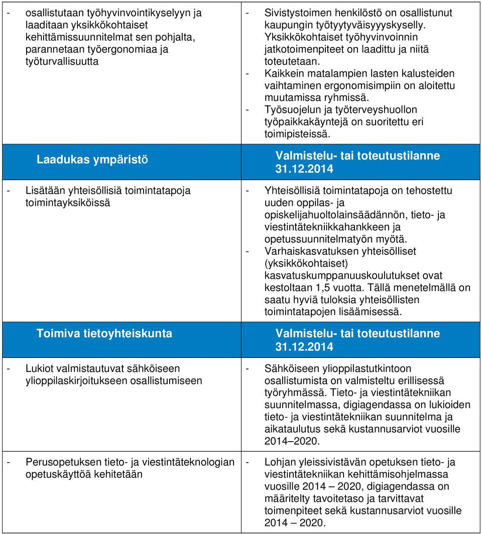 kehitetään - Sivistystoimen henkilöstö on osallistunut kaupungin työtyytyväisyyyskyselly. Yksikkökohtaiset työhyvinvoinnin jatkotoimenpiteet on laadittu ja niitä toteutetaan.