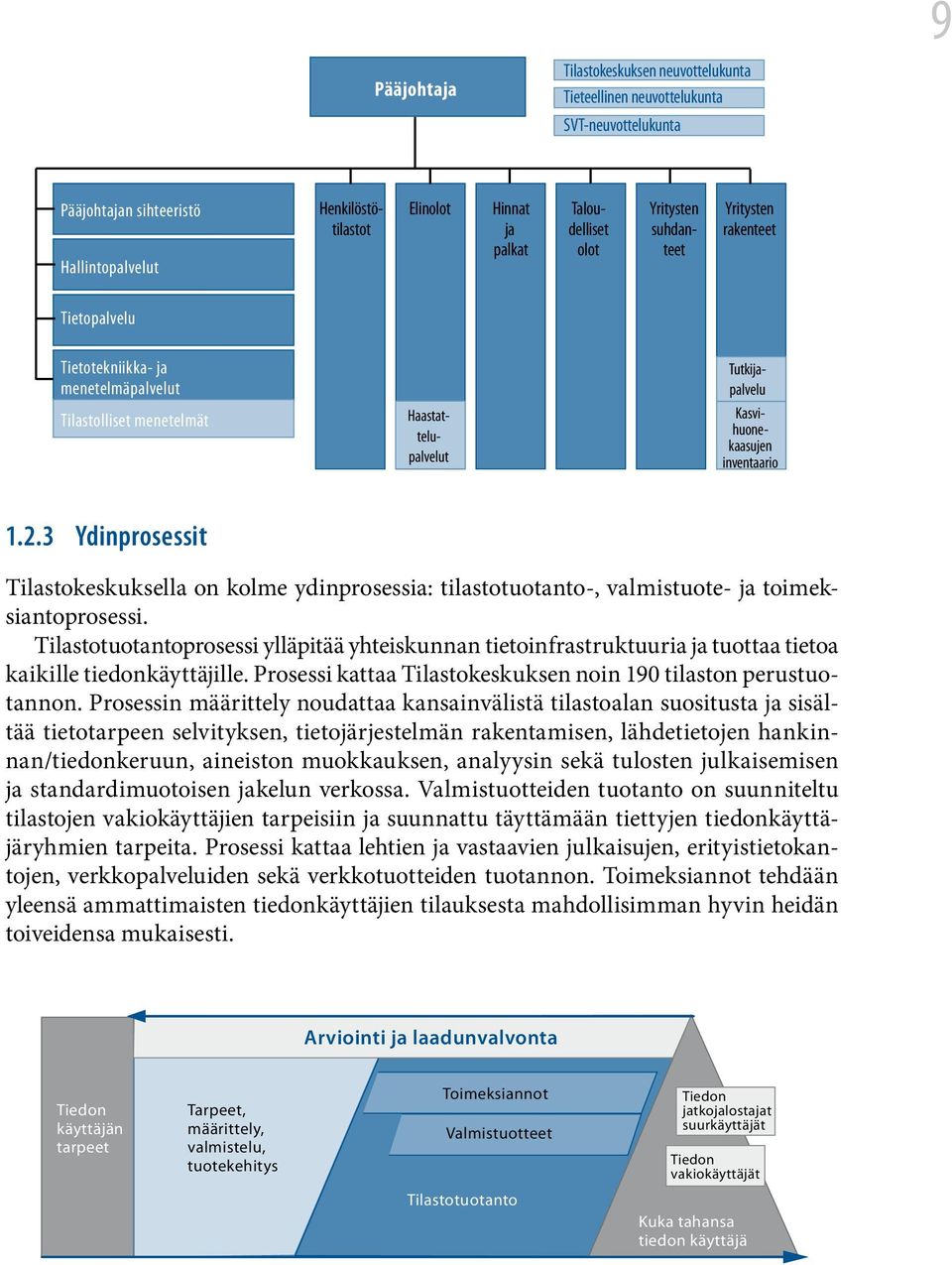3 Ydinprosessit Tilastokeskuksella on kolme ydinprosessia: tilastotuotanto-, valmistuote- ja toimeksiantoprosessi.