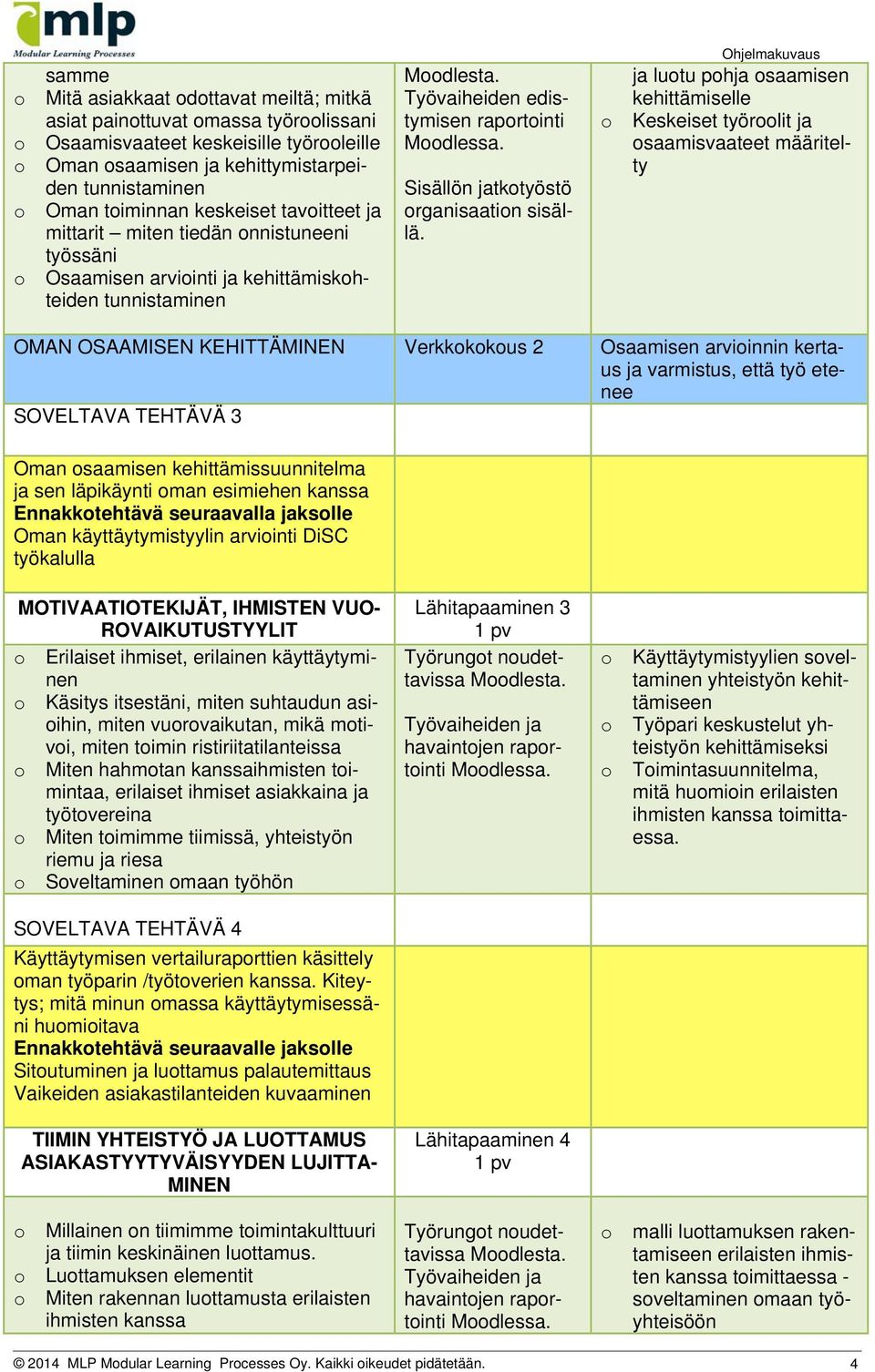 Sisällön jatktyöstö rganisaatin sisällä.