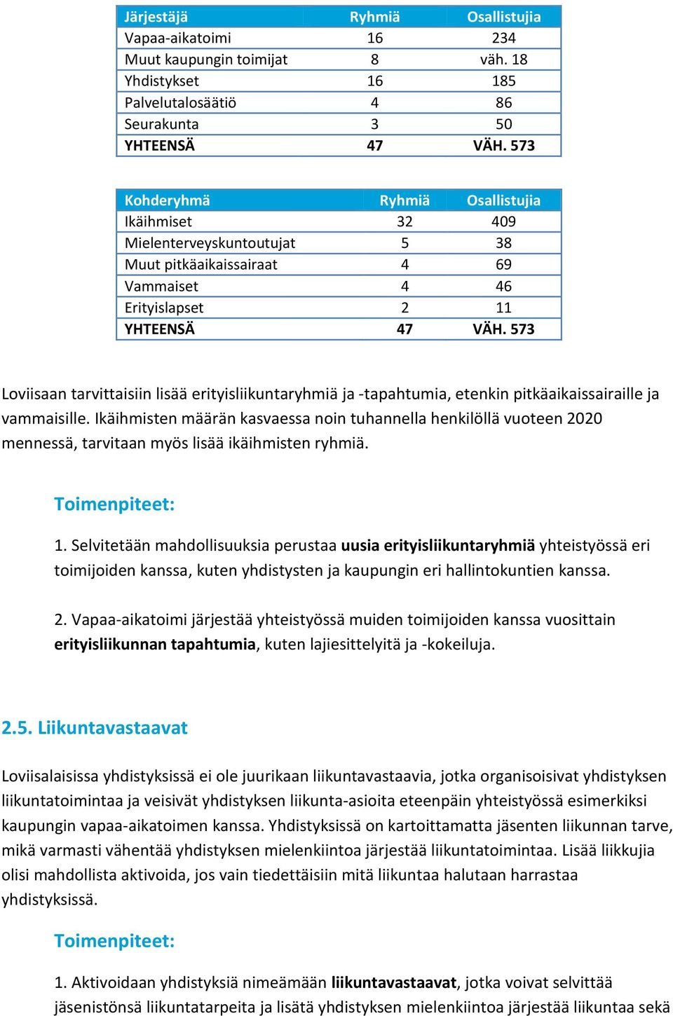 573 Loviisaan tarvittaisiin lisää erityisliikuntaryhmiä ja -tapahtumia, etenkin pitkäaikaissairaille ja vammaisille.