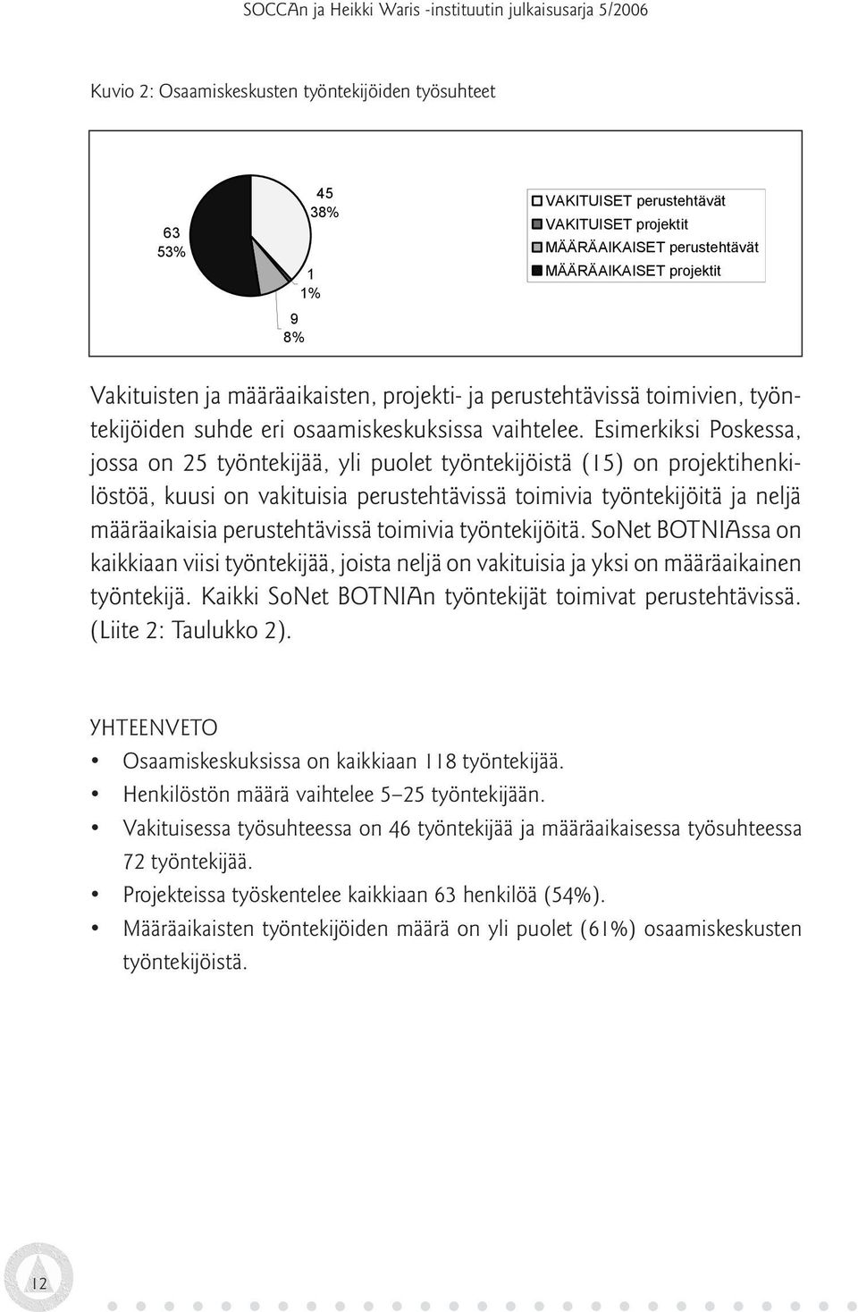 Esimerkiksi Poskessa, jossa on 25 työntekijää, yli puolet työntekijöistä (15) on projektihenkilöstöä, kuusi on vakituisia perustehtävissä toimivia työntekijöitä ja neljä määräaikaisia perustehtävissä