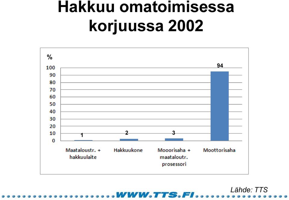 korjuussa 2002