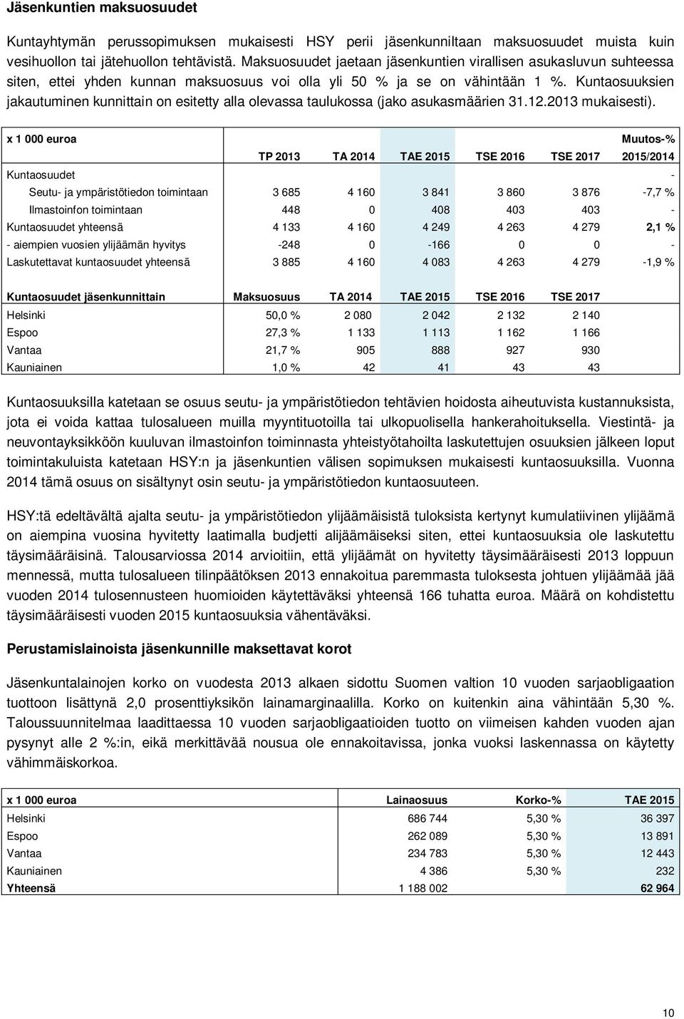 Kuntaosuuksien jakautuminen kunnittain on esitetty alla olevassa taulukossa (jako asukasmäärien 31.12.2013 mukaisesti).