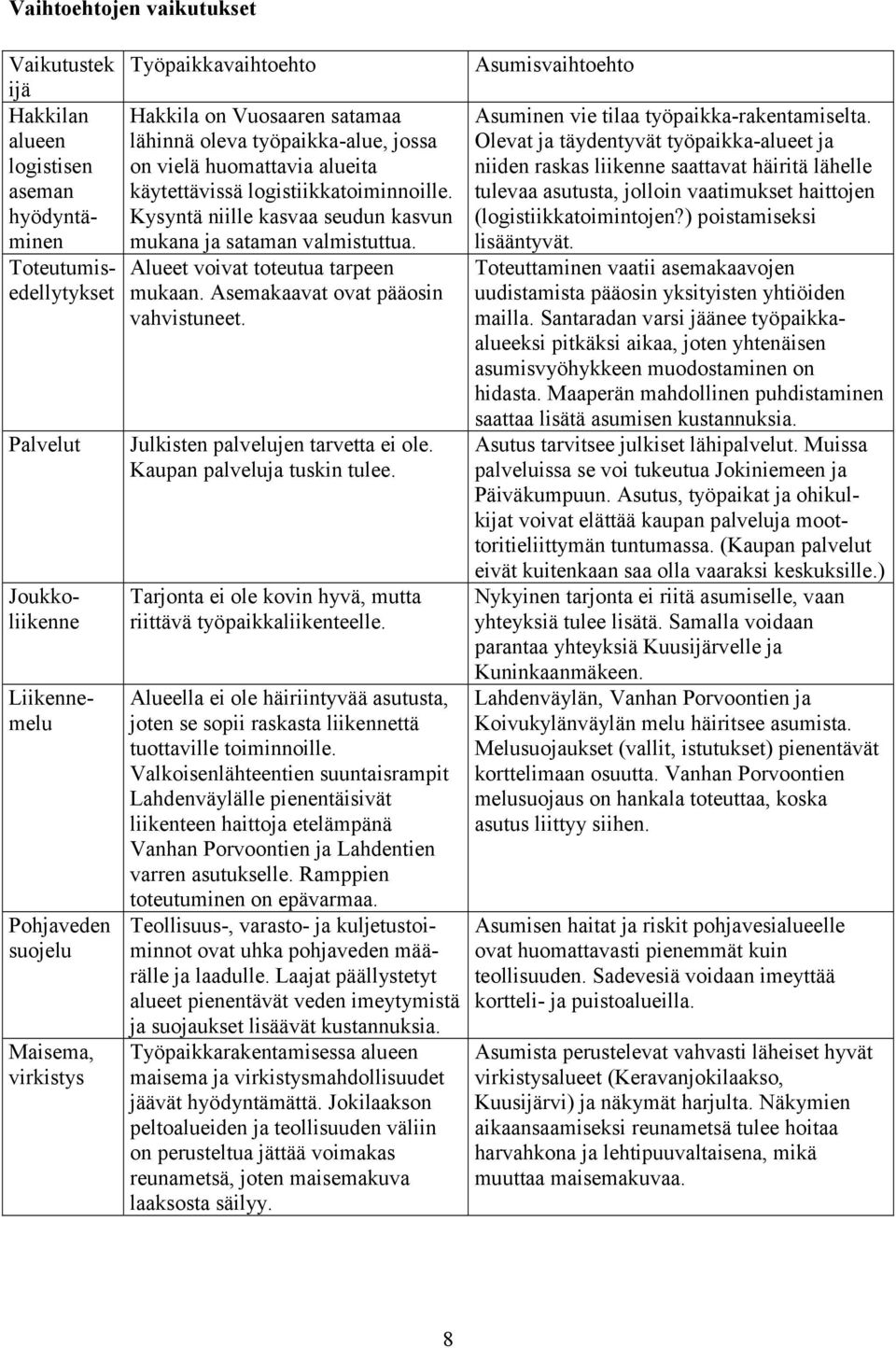 Kysyntä niille kasvaa seudun kasvun mukana ja sataman valmistuttua. Alueet voivat toteutua tarpeen mukaan. Asemakaavat ovat pääosin vahvistuneet. Julkisten palvelujen tarvetta ei ole.