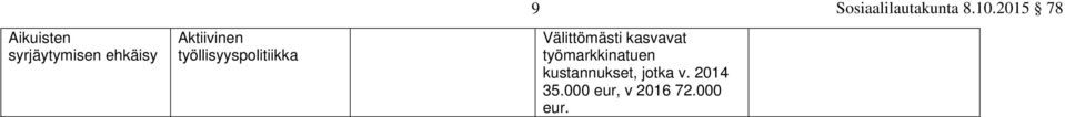 Välittömästi kasvavat työmarkkinatuen