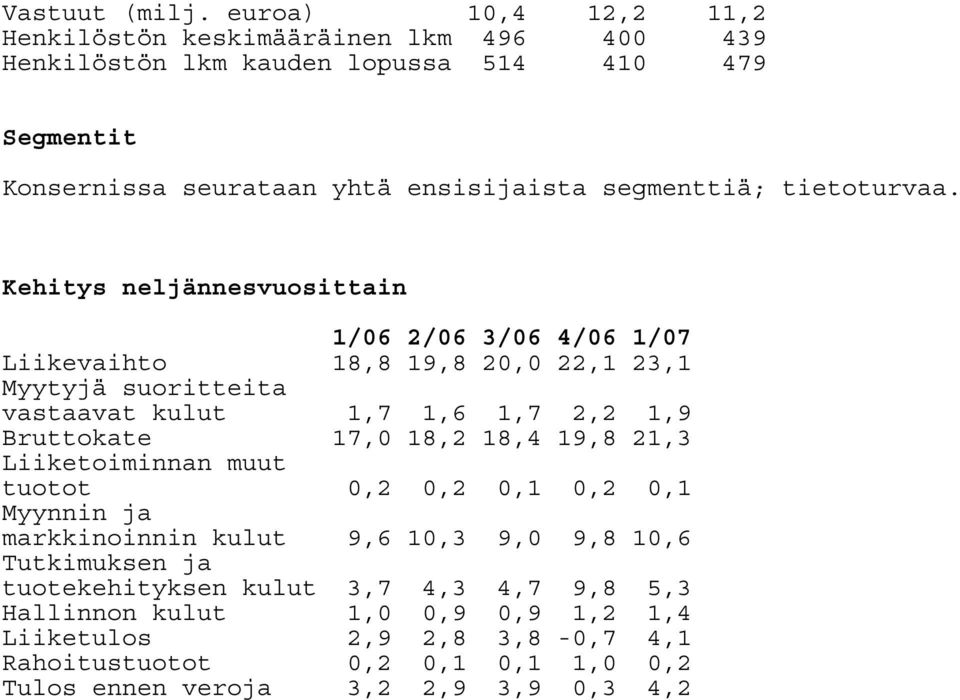 tietoturvaa.