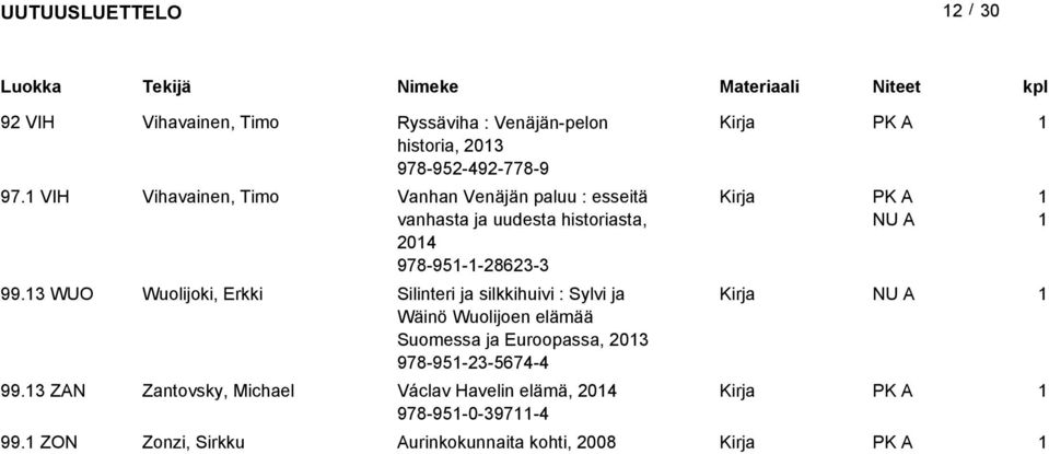 3 WUO Wuolijoki, Erkki Silinteri ja silkkihuivi : Sylvi ja Wäinö Wuolijoen elämää Suomessa ja Euroopassa, 03