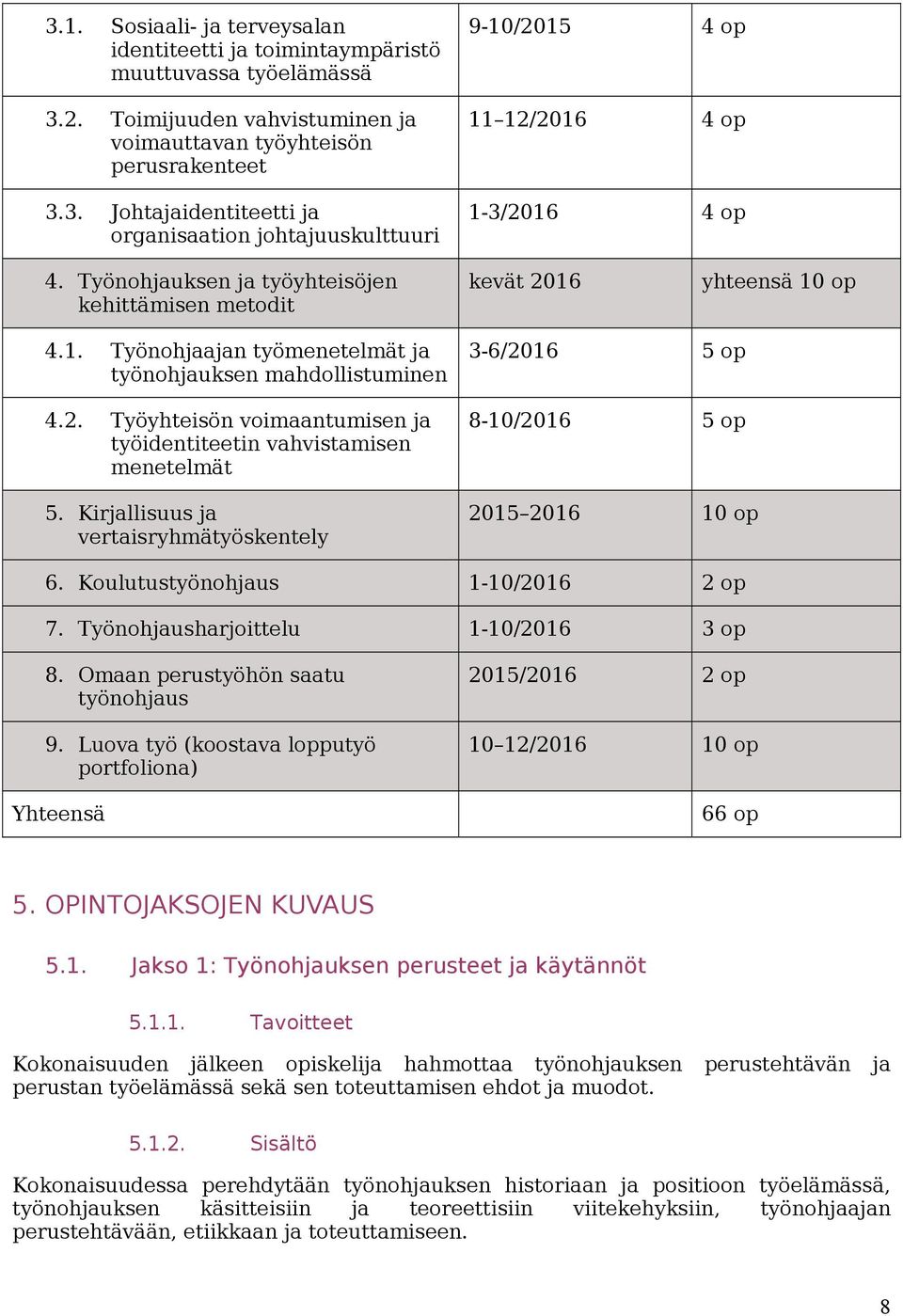 Kirjallisuus ja vertaisryhmätyöskentely 3-6/2016 5 op 8-10/2016 5 op 2015 2016 10 op 6. Koulutustyönohjaus 1-10/2016 2 op 7. Työnohjausharjoittelu 1-10/2016 3 op 8.