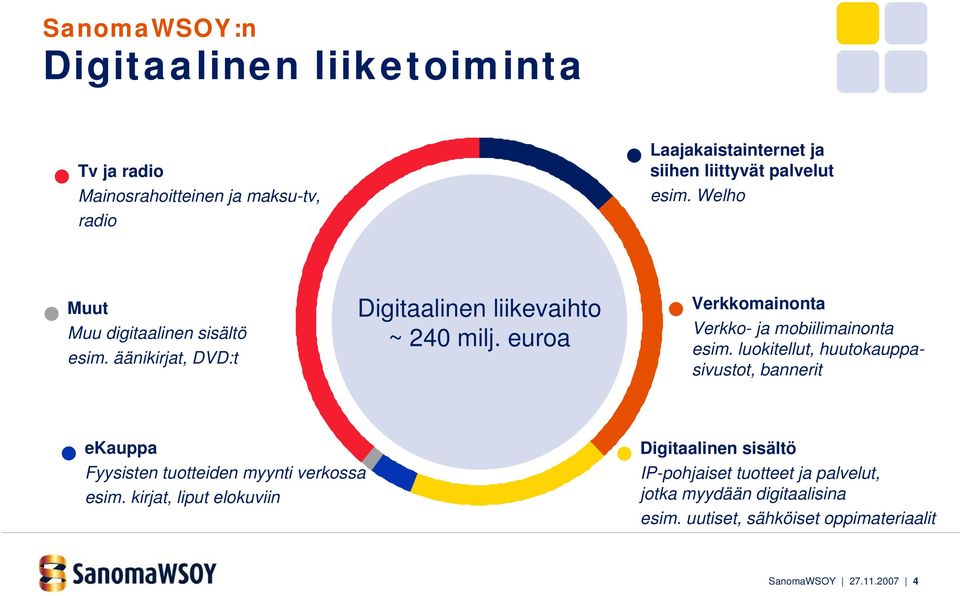 euroa Verkkomainonta Verkko- ja mobiilimainonta esim.