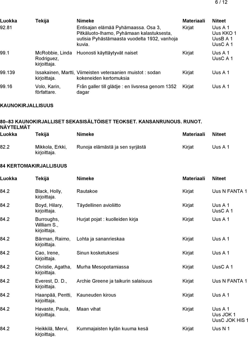 KAUNOKIRJALLISUUS Huonosti käyttäytyvät naiset Viimeisten veteraanien muistot : sodan kokeneiden kertomuksia Från galler till glädje : en livsresa genom 1352 dagar 80 83 KAUNOKIRJALLISET