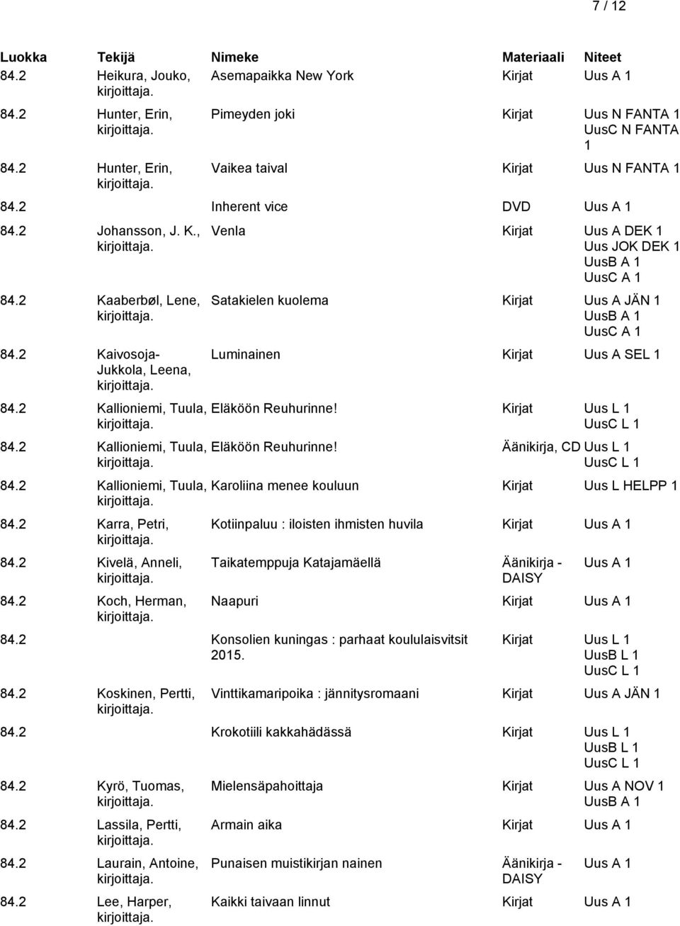 2 Kivelä, Anneli, 84.2 Koch, Herman, Venla Kirjat Uus A DEK 1 Uus JOK DEK 1 UusB A 1 Satakielen kuolema Kirjat Uus A JÄN 1 UusB A 1 Luminainen Kirjat Uus A SEL 1 Eläköön Reuhurinne!