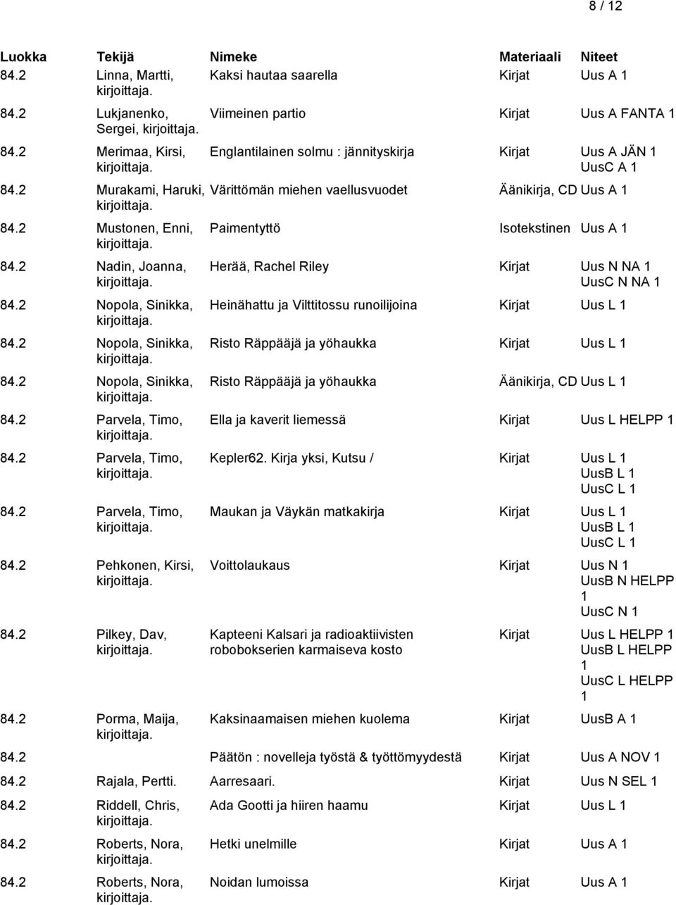 2 Porma, Maija, Viimeinen partio Kirjat Uus A FANTA 1 Englantilainen solmu : jännityskirja Kirjat Uus A JÄN 1 Värittömän miehen vaellusvuodet Äänikirja, CD Uus A 1 Paimentyttö Isotekstinen Uus A 1