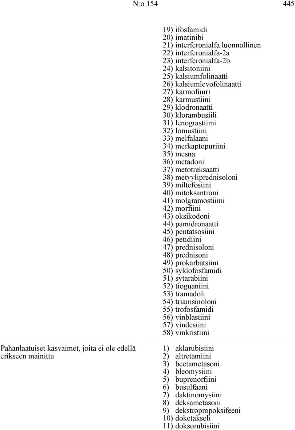 mesna 36) metadoni 37) metotreksaatti 38) metyyliprednisoloni 39) miltefosiini 40) mitoksantroni 41) molgramostiimi 42) morfiini 43) oksikodoni 44) pamidronaatti 45) pentatsosiini 46) petidiini 47)