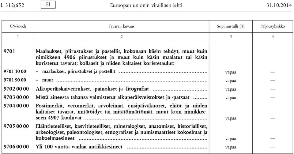 maalatut tai käsin koristetut tavarat; kollaasit ja niiden kaltaiset koristetaulut: 9701 10 00 maalaukset, piirustukset ja pastellit.............. vapaa 9701 90 00 muut.