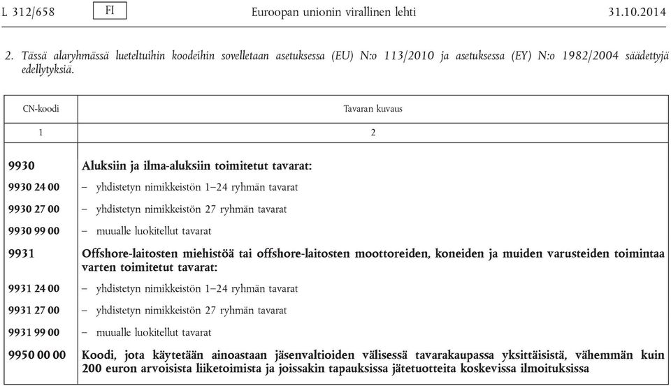 CN-koodi Tavaran kuvaus 1 2 9930 Aluksiin ja ilma-aluksiin toimitetut tavarat: 9930 24 00 yhdistetyn nimikkeistön 1 24 ryhmän tavarat 9930 27 00 yhdistetyn nimikkeistön 27 ryhmän tavarat 9930 99 00