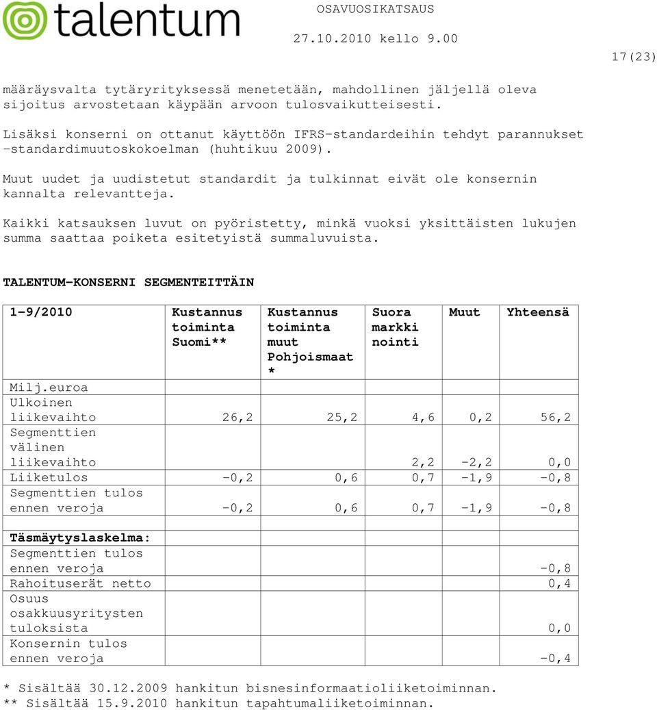 Muut uudet ja uudistetut standardit ja tulkinnat eivät ole konsernin kannalta relevantteja.