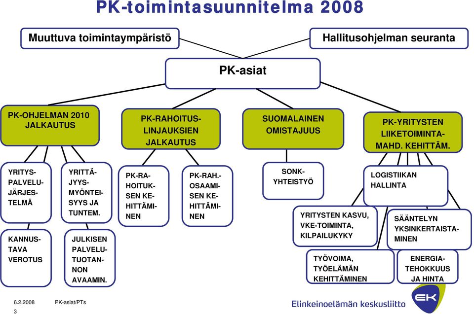 YRITYS- PALVELU- JÄRJES- TELMÄ KANNUS- TAVA VEROTUS YRITTÄ- JYYS- MYÖNTEI- SYYS JA TUNTEM. JULKISEN PALVELU- TUOTAN- NON AVAAMIN.