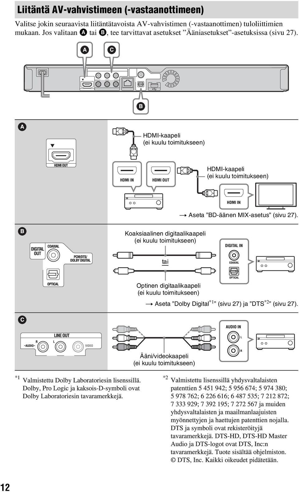 HDMI-kaapeli (ei kuulu toimitukseen) HDMI-kaapeli (ei kuulu toimitukseen) t Aseta BD-äänen MIX-asetus (sivu 27).